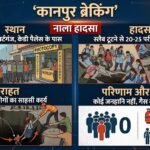 कानपुर के मकराबटगंज में धंसा नाला और परेशान बीएड परीक्षार्थी