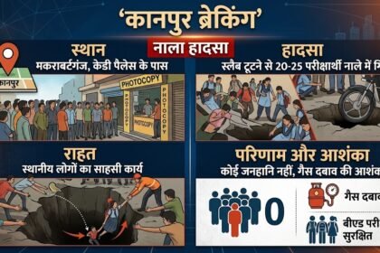 कानपुर के मकराबटगंज में धंसा नाला और परेशान बीएड परीक्षार्थी